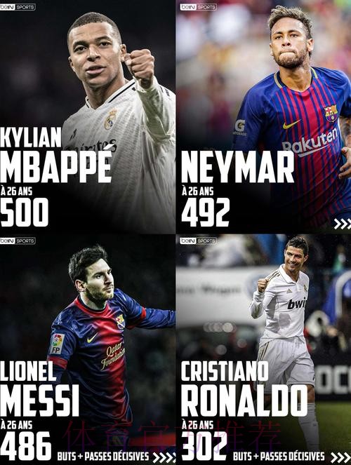 本赛季欧冠创造机会榜:姆巴佩20次居首 本赛季欧冠创造机会榜:姆巴佩20次居首